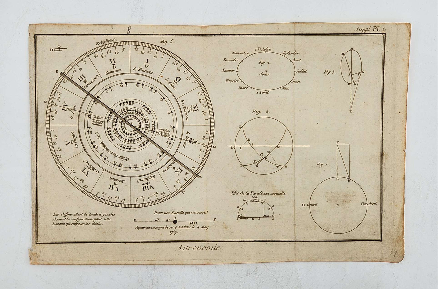 Antique Print -Zodiac, Astronomy-Diderot-Benard-1751