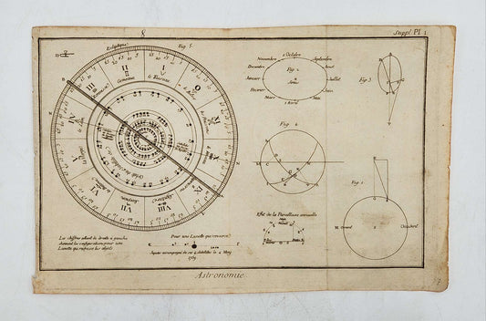 Antique Print -Zodiac, Astronomy-Diderot-Benard-1751