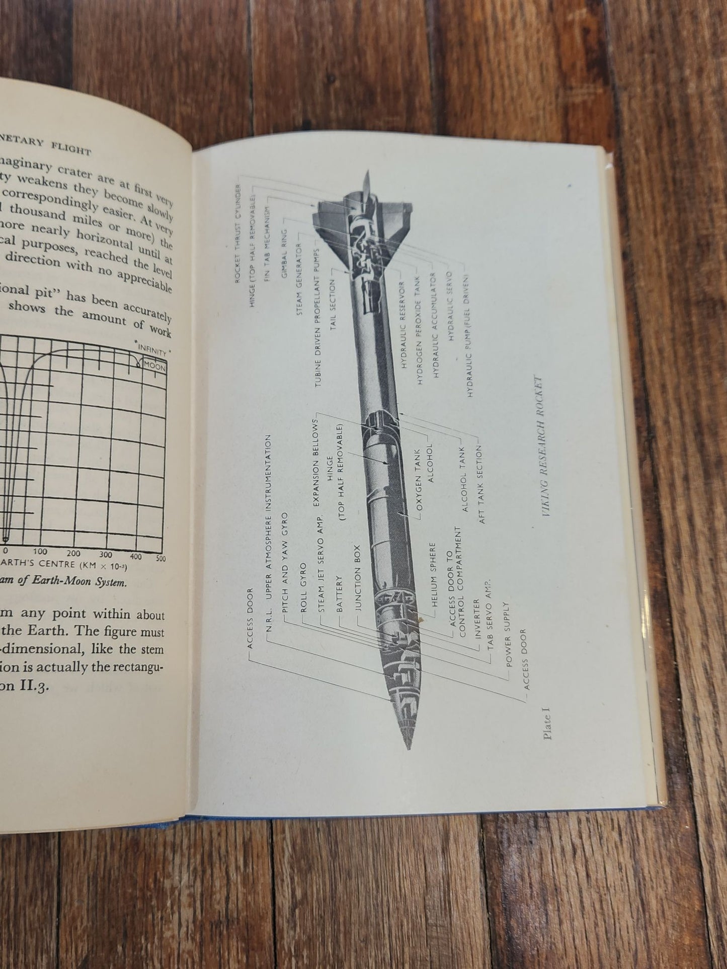 Interplanetary Flight an Introdution to Astronautics