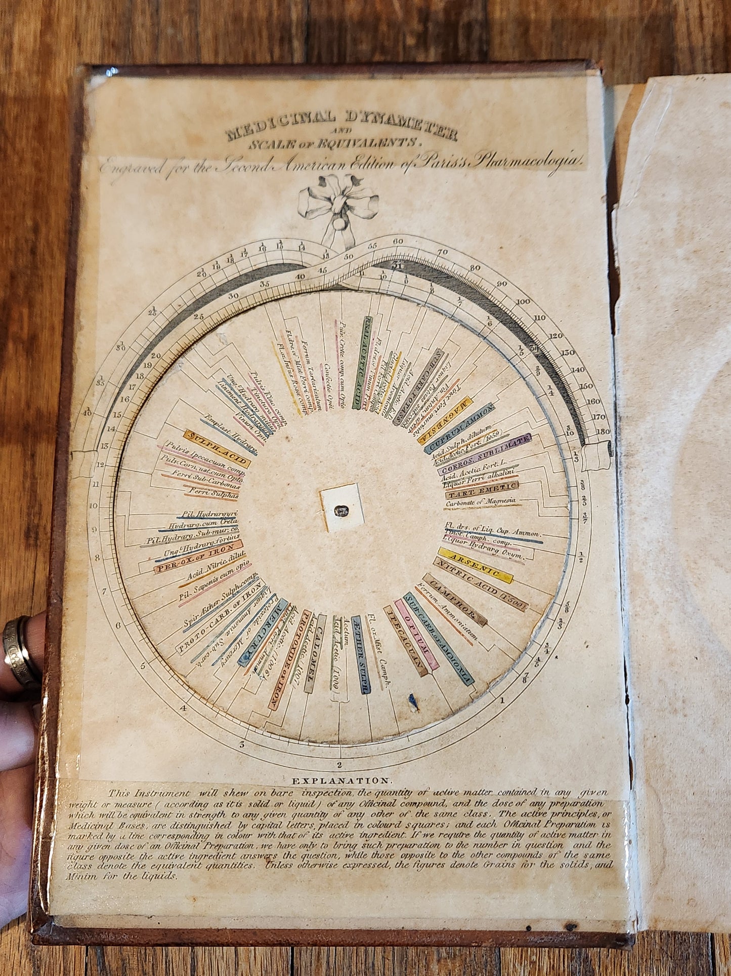 Pharmacologia; or, The History of Medicinal Substances By J. A. Paris, M.D. - Third American Edition - Published in New York, 1825