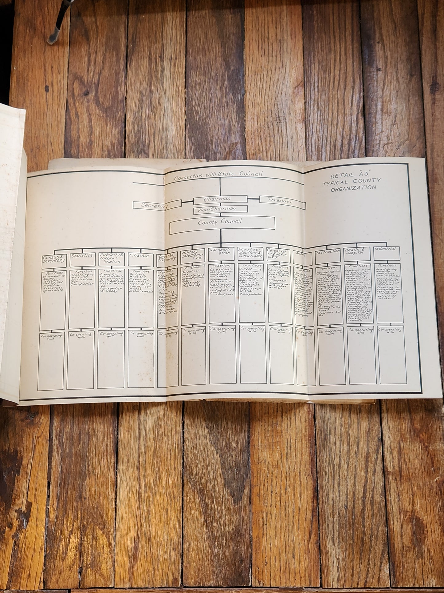 1917 Report to War Committee of The Lawyers Club NYC — WWI Resource Organization Charts & Recommendations — Charles Evans Hughes, Hamilton Fish Jr.