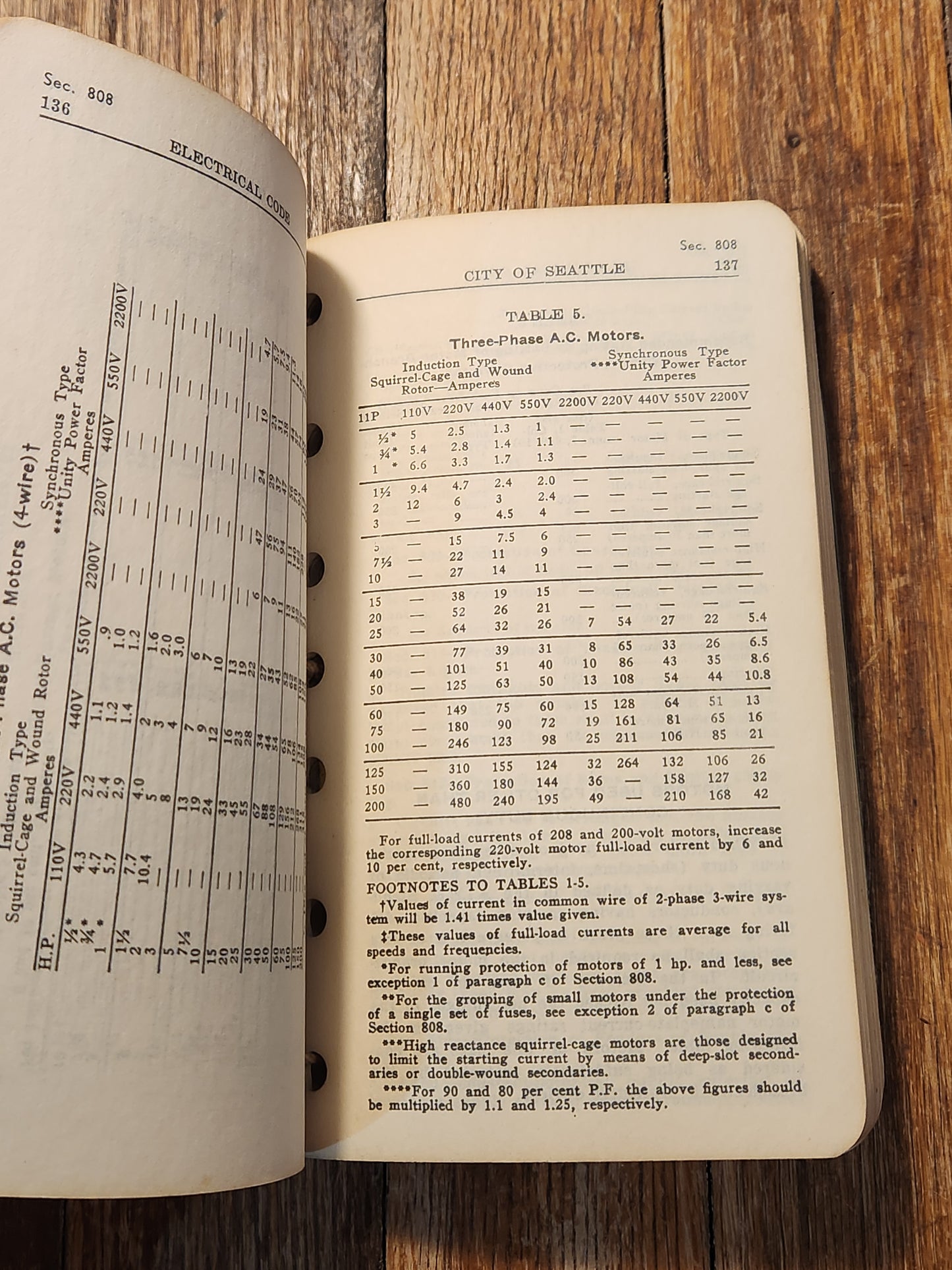 City of Seattle Electrical Code 1940 Edition